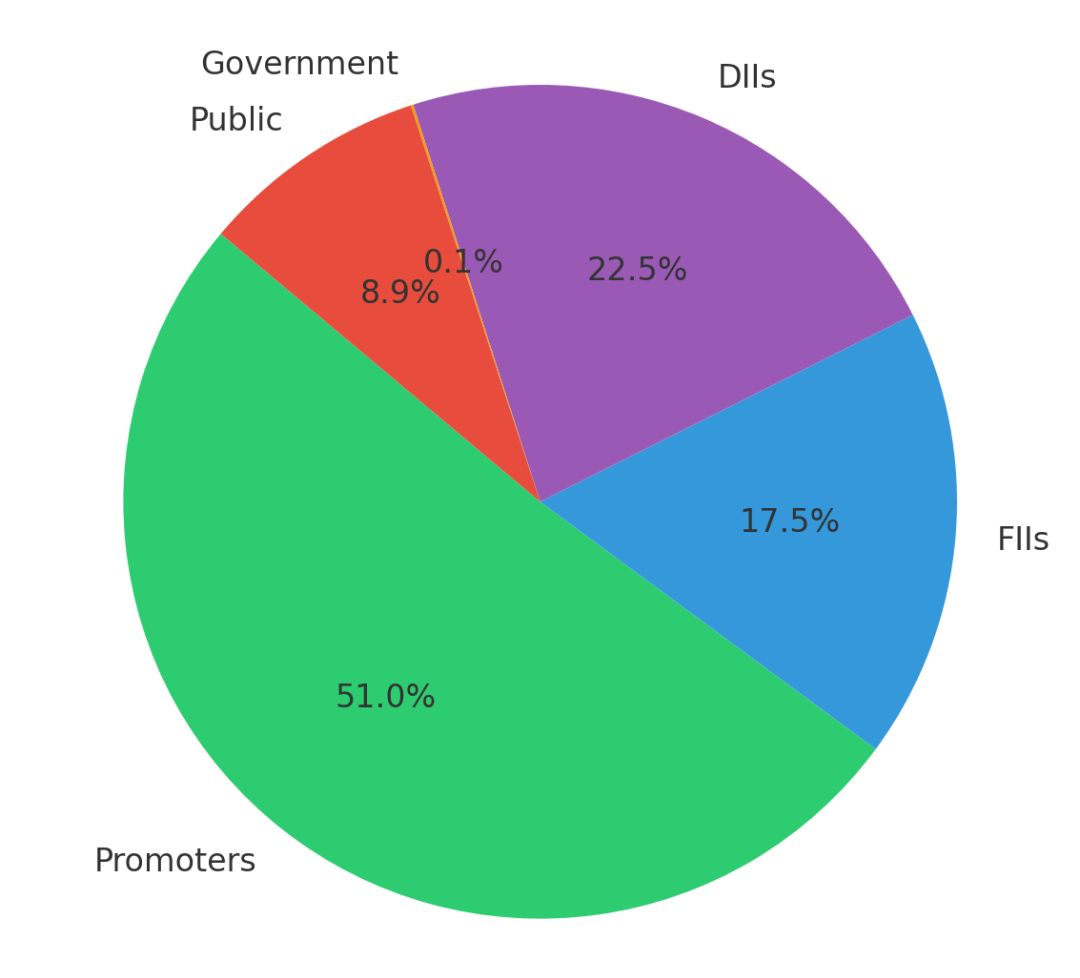 Promoter Holding
