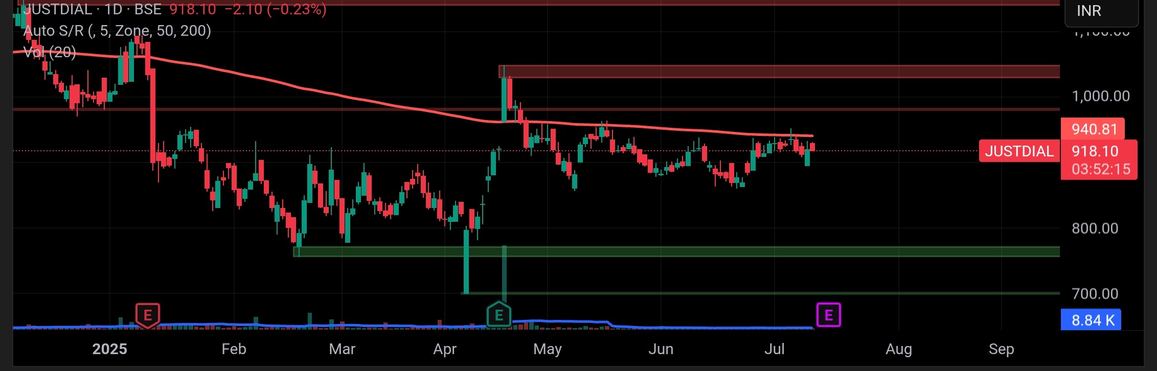 Stock Chart