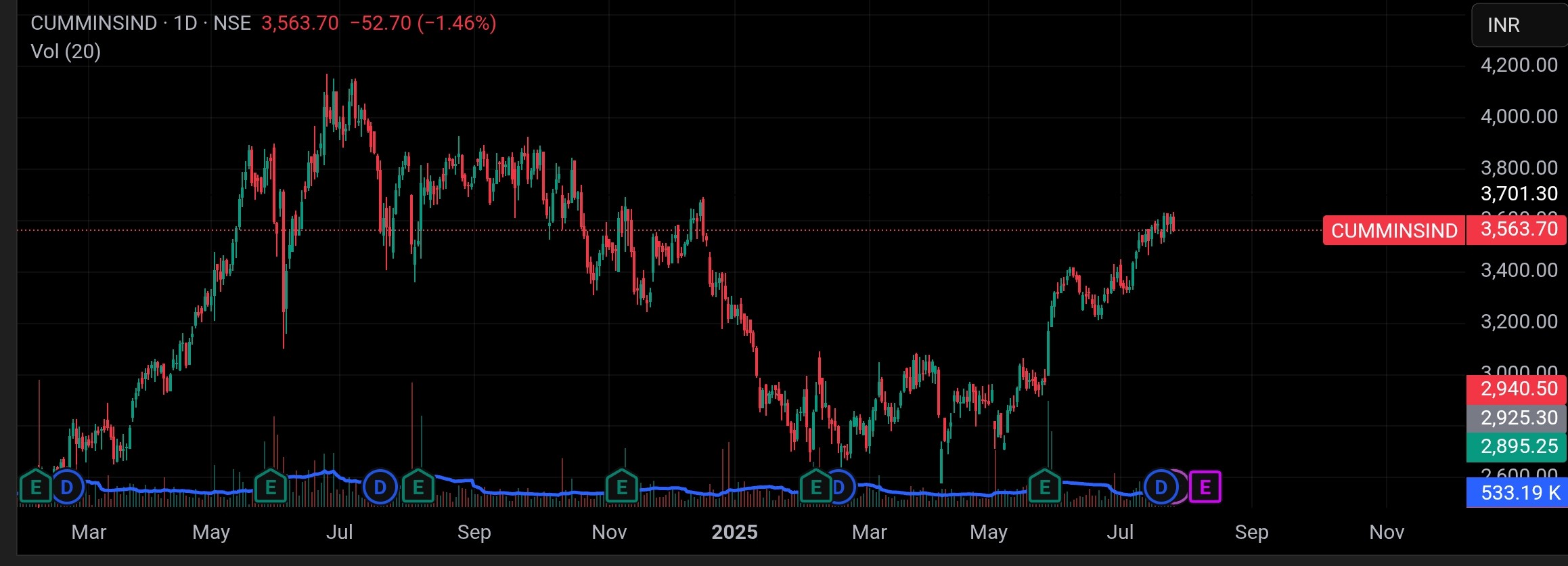 Cummins Technical Chart